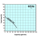 Thumbnail of Tsurumi Pump Curve 50PNA275S